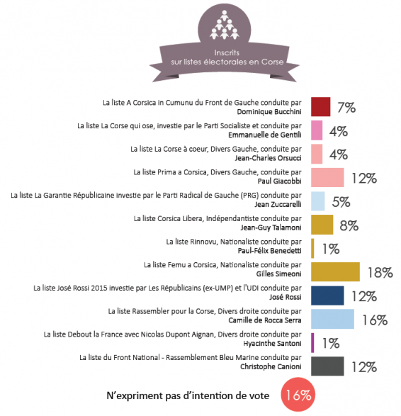 sondage01territorialeCorse2015 (2)